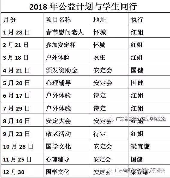 2018年度怀集一对一助学公益活动