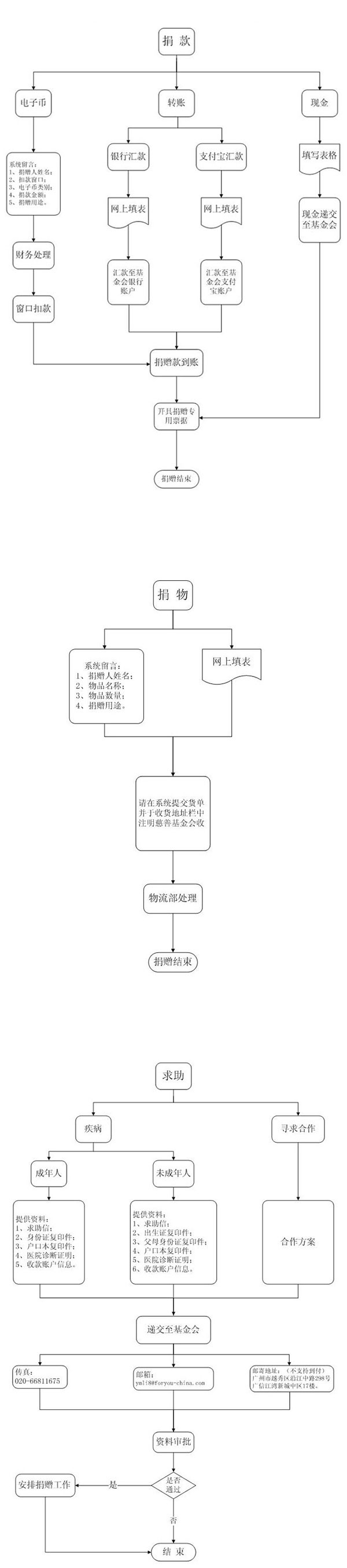 jianzhengliucheng.jpg